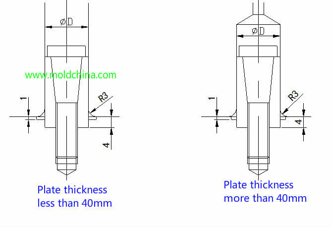 nylon lock parting lock design nylon lock parting lock design