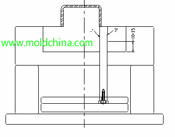 ejector block fixation ejector block fixation