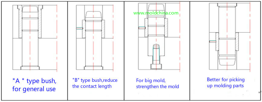 Guide pins type Guide pins type