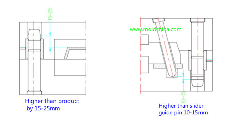 guide pins length design guide pins length design