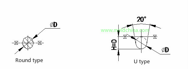 the runner design type for plastic injection mold