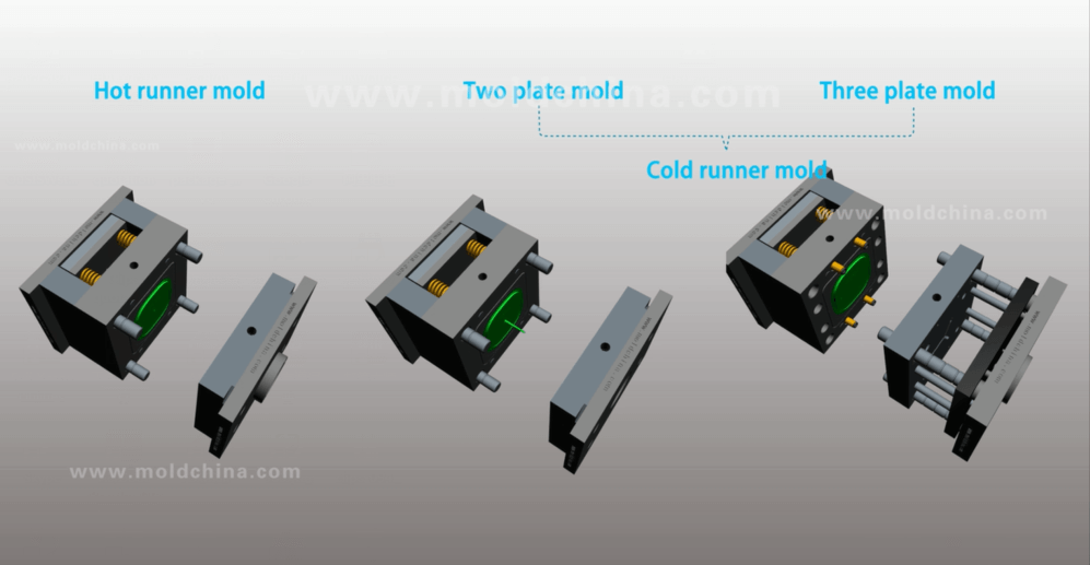 Hot runner mold vs Cold runner mold(Two plate mold vs Three plate mold)